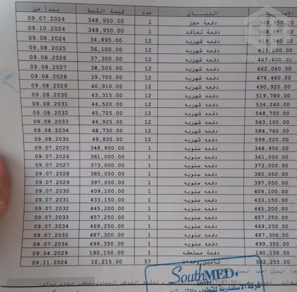 شاليه للبيع في الساوث ميد الساحل الشمالي 104م2 فيو لاجون