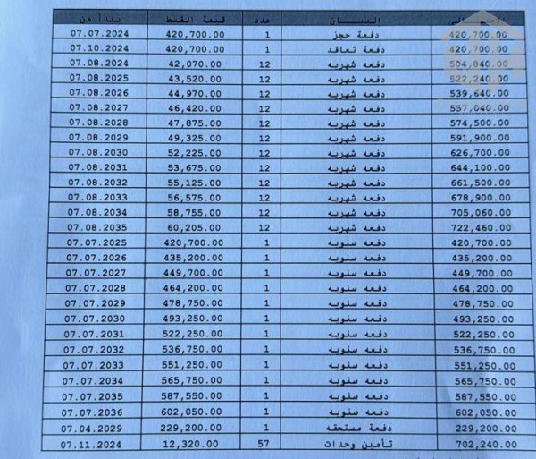 شاليه للبيع في الساوث ميد 122م2 اتجاه بحري صريح فيو اللاجون