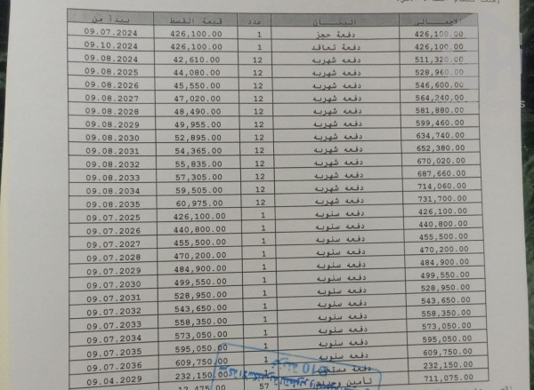 شاليه للبيع بتسهيلات ف الساوث ميد 127م2 فيو اللاجون