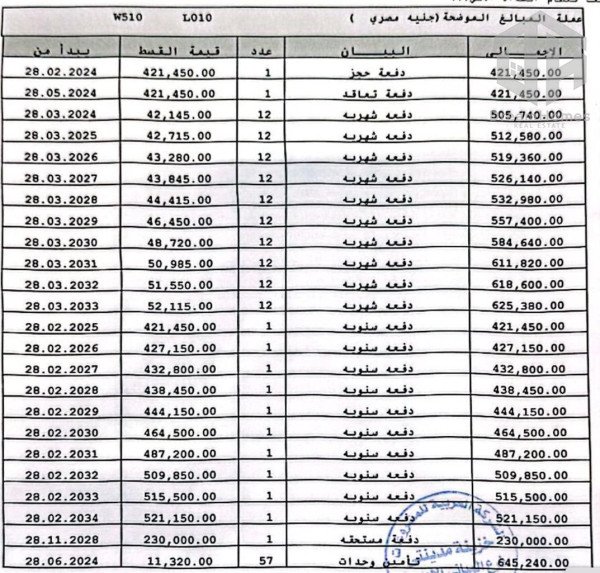 شقة ارضي 135م2 بحديقة 65م2 للبيع تقسيط في B14 فيو مجرى السيل