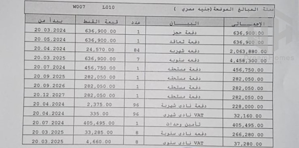 شقة للبيع تقسيط في بريفادو 84م2 استلام فوري فيو بحيرات