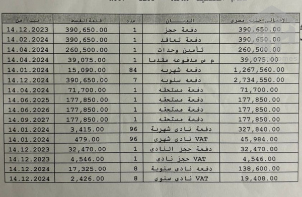 شقة 100م2 للبيع تقسيط ل 7 سنوات في b15 فيو وايد جاردن