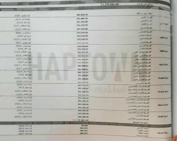 الاستثمارالعقاري خطوة نموطويلة الاجل معااحدث مشاريع حسن علام